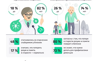 как определить микроинсульт на майл свойства раствора каменного