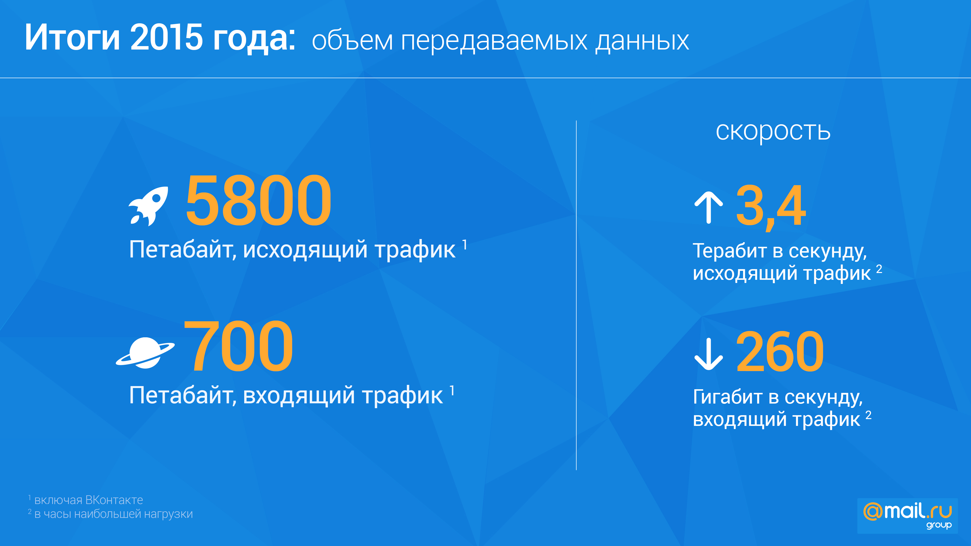 Итог 2015. Итоги года 2015.
