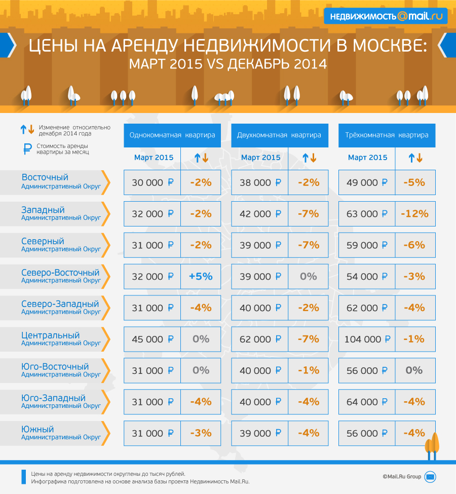 Цены на московскую недвижимость. Цены в Москве. Московские цены. Сколько стоит вся недвижимость в Москве. Сколько стоит Москва.